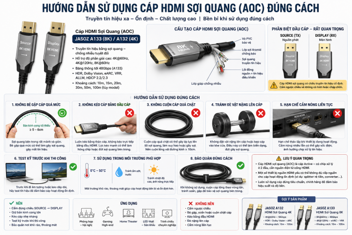 Ưu Nhược Điểm Của Cáp HDMI Sợi Quang (AOC) – Vì Sao Rất Tốt Nhưng Dễ Hỏng Nếu Dùng Sai Cách?