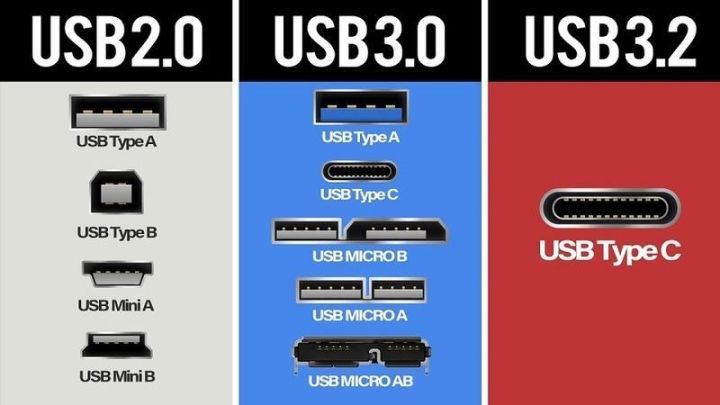 USB 2.0, USB 3.0 và USB 3.2 khác nhau như thế nào?
